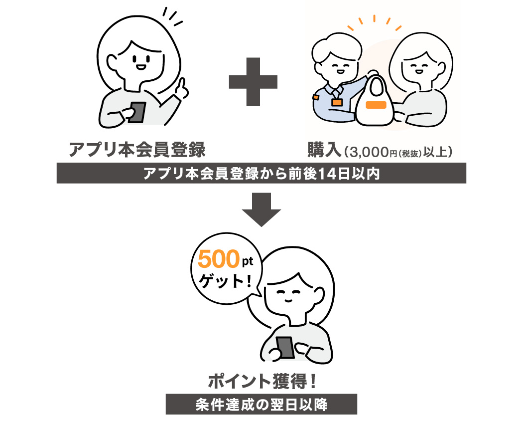 ニトリポイント