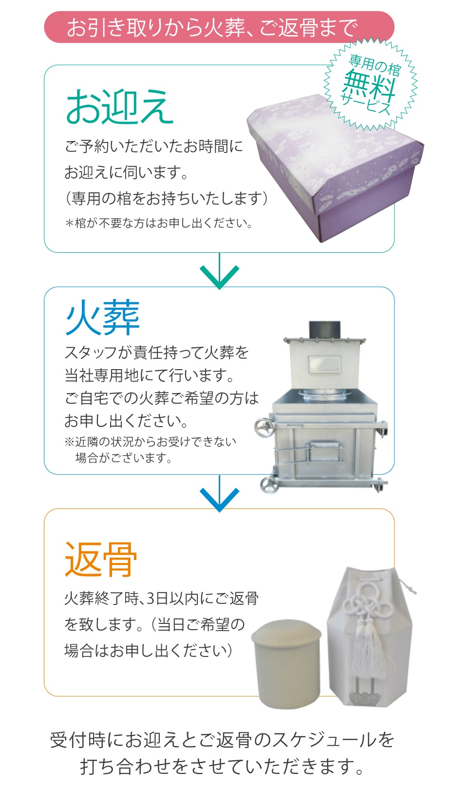 ペット火葬