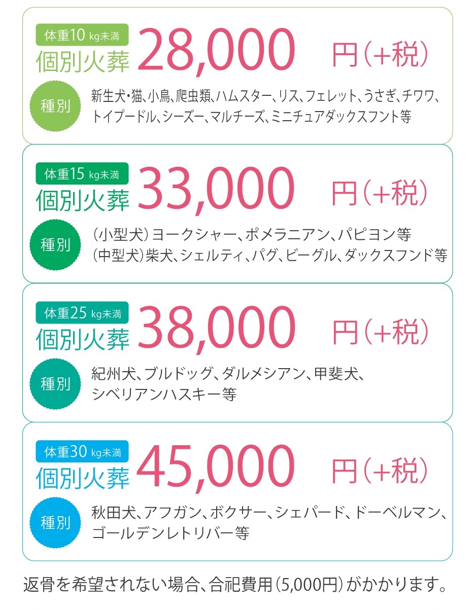 ペット火葬