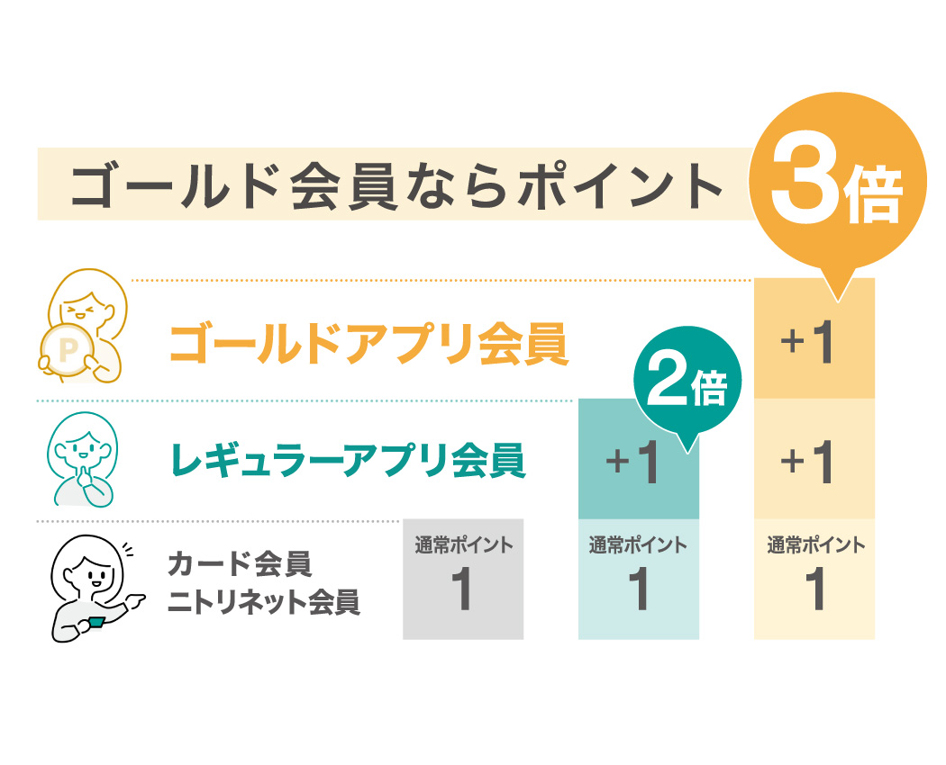 ニトリポイント