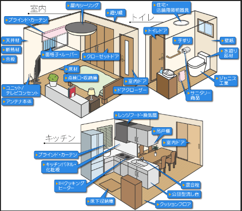 場所イメージ