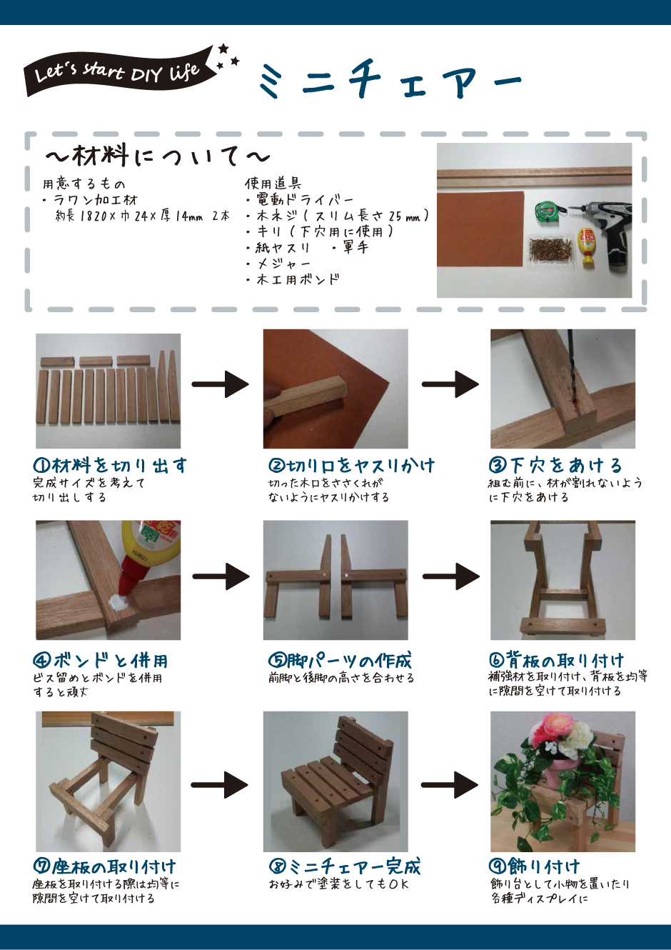 DIYミニチェアー
材料について
用意するもの
・ラワン加工材
約長1820×巾24×厚14mm 2本
使用道具
・電動ドライバー
・木ネジ（スリム長さ25mm)
・キリ（下穴用に使用）
・紙やすり・軍手
・メジャー
・木工用ボンド

①材料を切り出す
完成サイズを考えて切り出しする
②切り口をヤスリかけ
切った木口をささくれがないようにヤスリかけする
③下穴をあける
組む前に、材が割れないように下穴をあける
④ボンドと併用
ビス留めとボンドを併用すると頑丈
⑤脚パーツの作成
前脚と後脚の高さを合わせる
⑥背板の取り付け
補強材を取り付け、背板を均等に隙間を空けて取り付ける
⑦座板の取り付け
座板を取り付ける際は均等に隙間を空けて取り付ける
⑧ミニチェアー完成
お好みで塗装をしてもＯＫ
⑨飾り付け
飾り台として小物を置いたり
各種ディスプレイに
