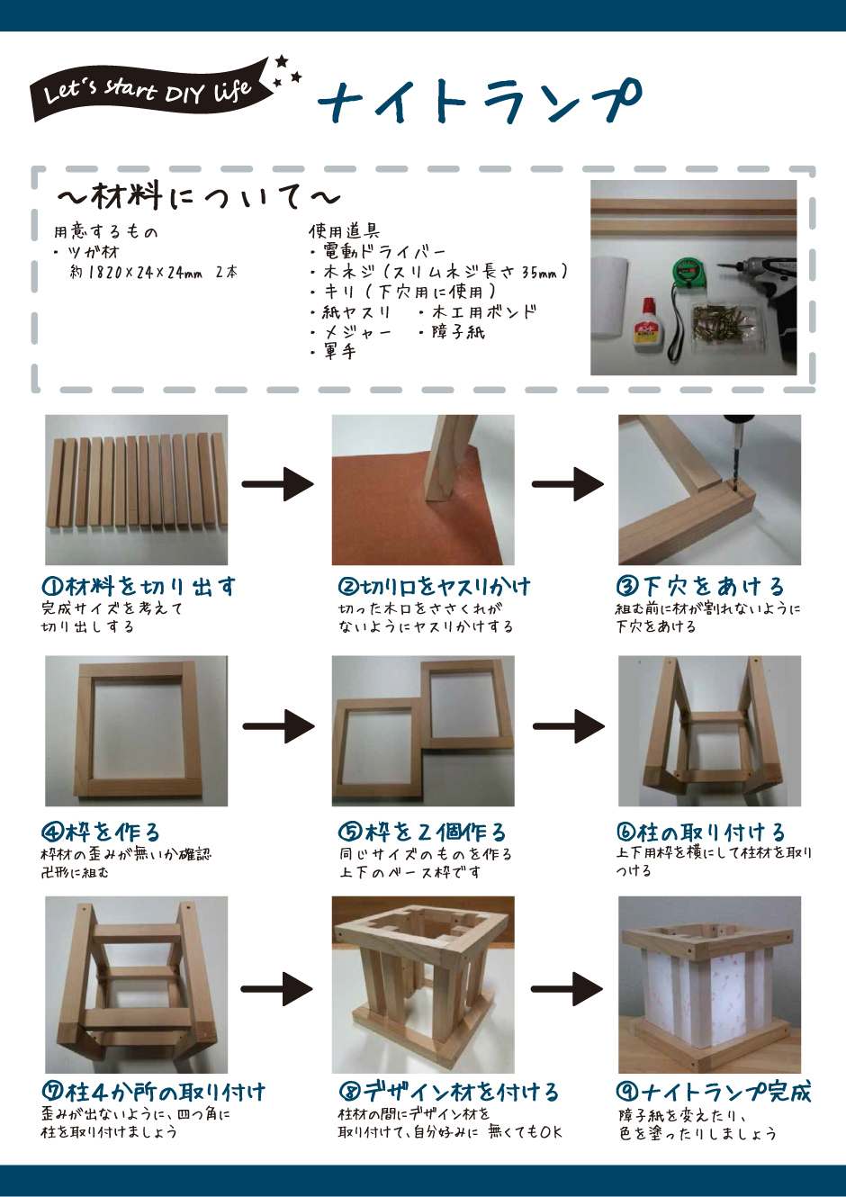 DIYナイトランプ
材料について
用意するもの
・ツガ材
約長1820×24×24mm 2本
使用道具
・電動ドライバー
・木ネジ（スリム長さ35mm)
・キリ（下穴用に使用）
・紙やすり
・木工用ボンド
・メジャー
・障子紙
・軍手

①材料を切り出す
完成サイズを考えて切り出しする
②切り口をヤスリかけ
切った木口をささくれがないようにヤスリかけする
③下穴をあける
組む前に、材が割れないように下穴をあける
④枠を作る
枠材の歪みが無いか確認卍形に組む
⑤枠を2個作る
同じサイズのものを作る上下のベース枠です
⑥柱を取り付ける
上下用枠を横にして柱材を取り付ける
⑦柱4か所の取り付け
歪みが出ないように、四つ角に柱を取り付けましょう
⑧デザイン材を付ける
柱材の間にデザイン材を取り付けて、自分好みに無くてもＯＫ
⑨ナイトランプ完成
障子紙を変えたり、色を塗ったりしましょう

