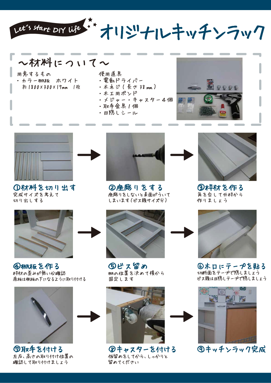 DIYオリジナル小物ラック
材料について
用意するもの
・タエダパイン修正材厚み18mm
使用道具
・充電ドライバー
・木ネジ(スリム長さ35mm)
・キリ（下穴用に使用）
・紙ヤスリ
・軍手
・メジャー

①材料を切り出す
完成サイズを考えて切り出しする
②切り口をヤスリ掛け
切った木口をささくれがないようにヤスリ掛けする
③下穴を開ける
組む前に、板が割れないよう下穴を開ける
④下穴は中心、垂直に
大事！下穴は中心、垂直に開ける曲がると割れる可能性大です
⑤ビス留め
垂直にビス留め、板厚に合ったサイズのビスを使う
⑥棚板にこぼれ留め
棚板にこぼれ留めをつける
⑦枠と棚の完成
枠材の歪みがないか確認　天板は側板の上になるように取り付ける
⑧棚を留める
棚を留める際は左右に下駄を入れると水平がとれて簡単
⑨完成！！
お好みで塗装をしてもＯＫ