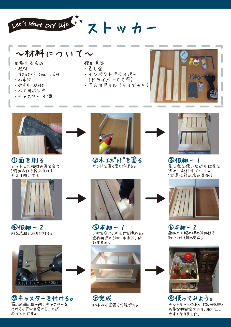 DIYストッカー
材料について
用意するもの
・桧材
9×60×910mm
・木ネジ
・やすり　#240
・木工用ボンド
・キャスター4個
使用道具
・差し金
・インパクトドライバー
（ドライバーでも可）
・下穴用ドリル（キリでも可）

①面を削る
カットした桧材の角を全て
（特に木口を念入りに）ヤスリ掛けする
②木工ボンドを塗る
ボンドを薄く塗り拡げる
③仮組１
差し金を使いながら位置を決め、貼り付けていく。
（写真は箱の底の裏側）
④仮組２
枠を底板に取り付ける。
⑤本組１
下穴を空け、木ネジを締める。造作用ビス（細い木ネジ）が
おすすめ。
⑥本組２
底板と上段の枠の角に柱を取り付けて箱の完成。
⑦キャスターを付ける。
箱の底面の4か所にキャスターをつける。下穴を空けることが
ポイントです。
⑧完成
お好みで塗装も可能です。
⑨使ってみよう
パントリーに合わせてスッキリ収納。
必要な物がすべて入り、取り出しやすくなりました。

