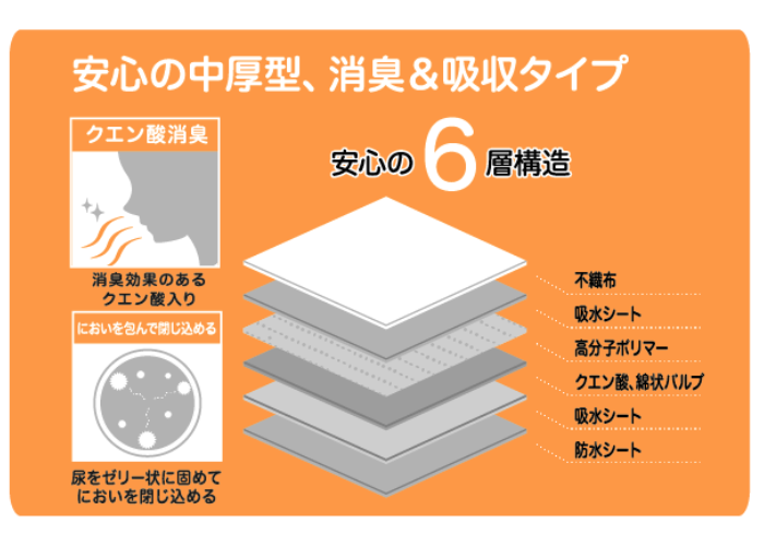 中厚型W消臭ペットシーツ_商品特徴