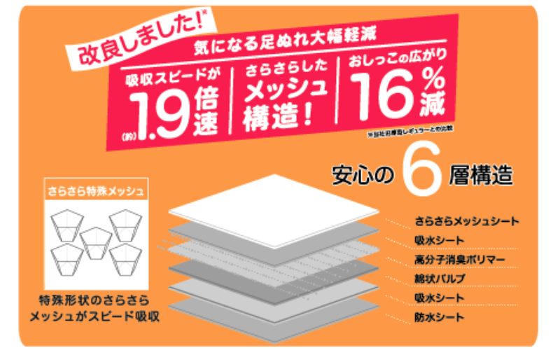 厚型シーツ レギュラーSP_商品特徴