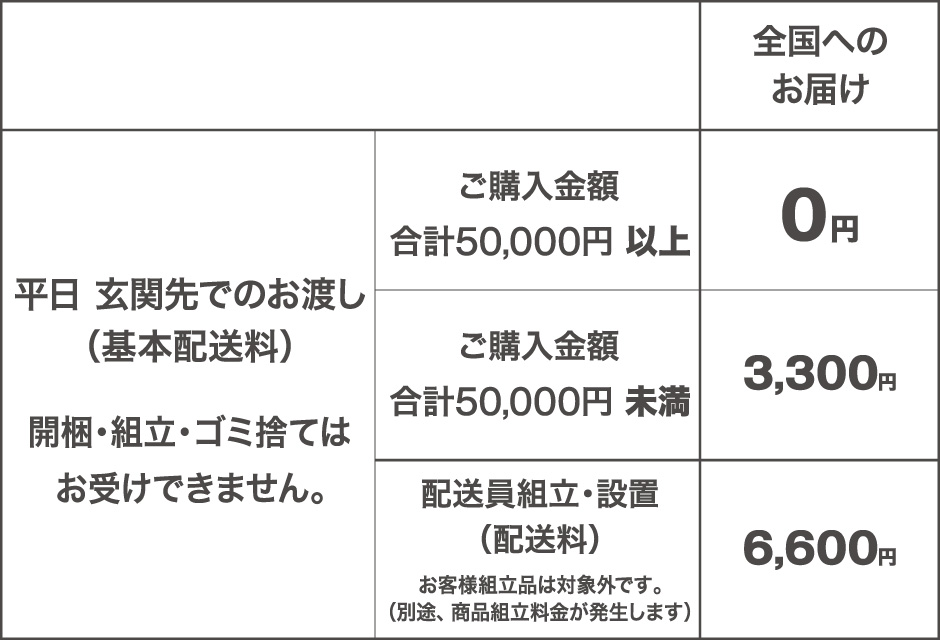 大型家具　配送サービス