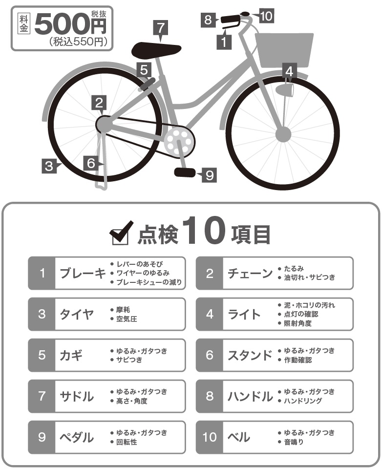 自転車修理