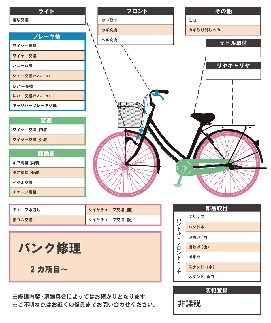 自転車の荷台を取り替える いくら