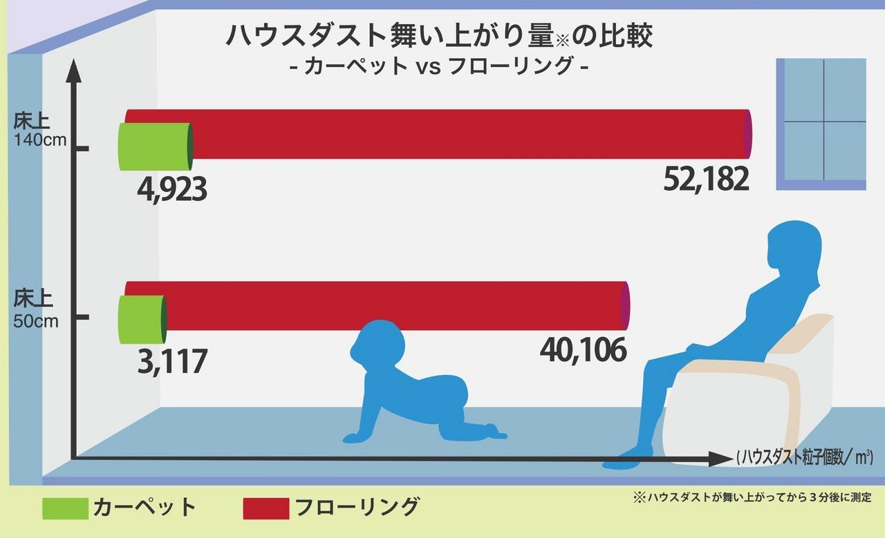 ダイニングテーブル