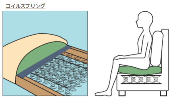 ソファーの「座り心地」「耐久性」は内部構造で決まる