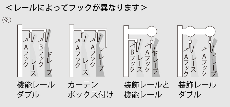 失敗なし カーテンの測り方を知ろう 家具 ホームセンターの島忠 Home S ホームズ シマホ