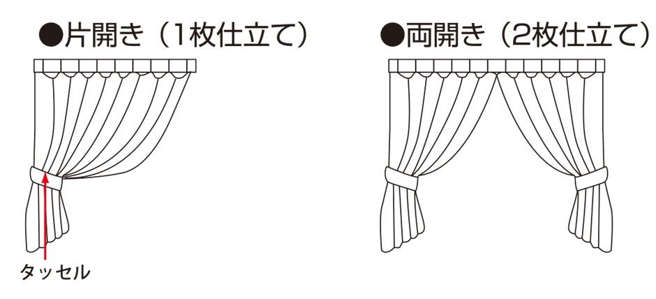 失敗なし カーテンの測り方を知ろう 家具 ホームセンターの島忠 Home S ホームズ シマホ