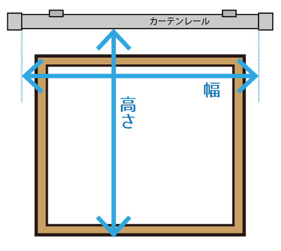 正面付け