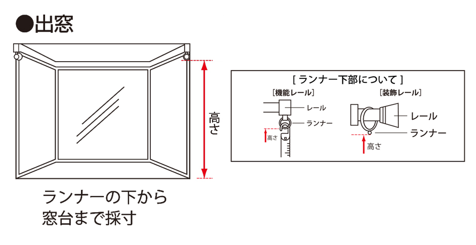 失敗なし カーテンの測り方を知ろう 家具 ホームセンターの島忠 Home S ホームズ シマホ