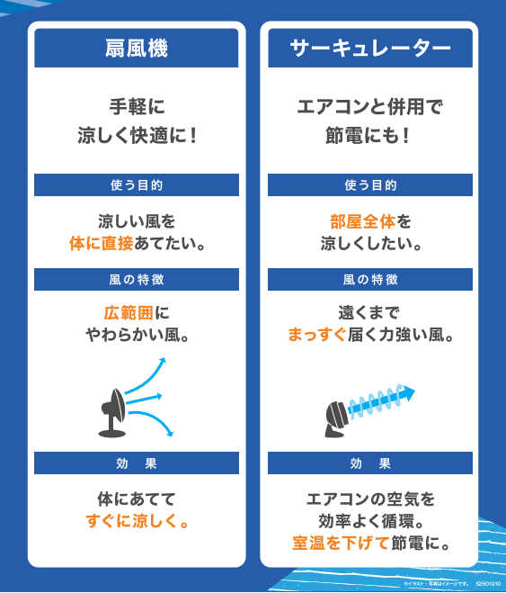 サーキュレーターと扇風機の違い