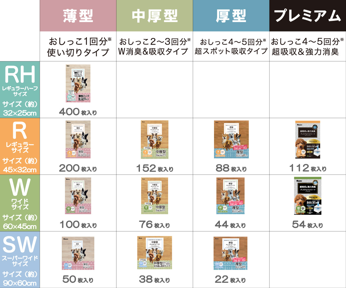 島忠・HOME'S のご案内 
