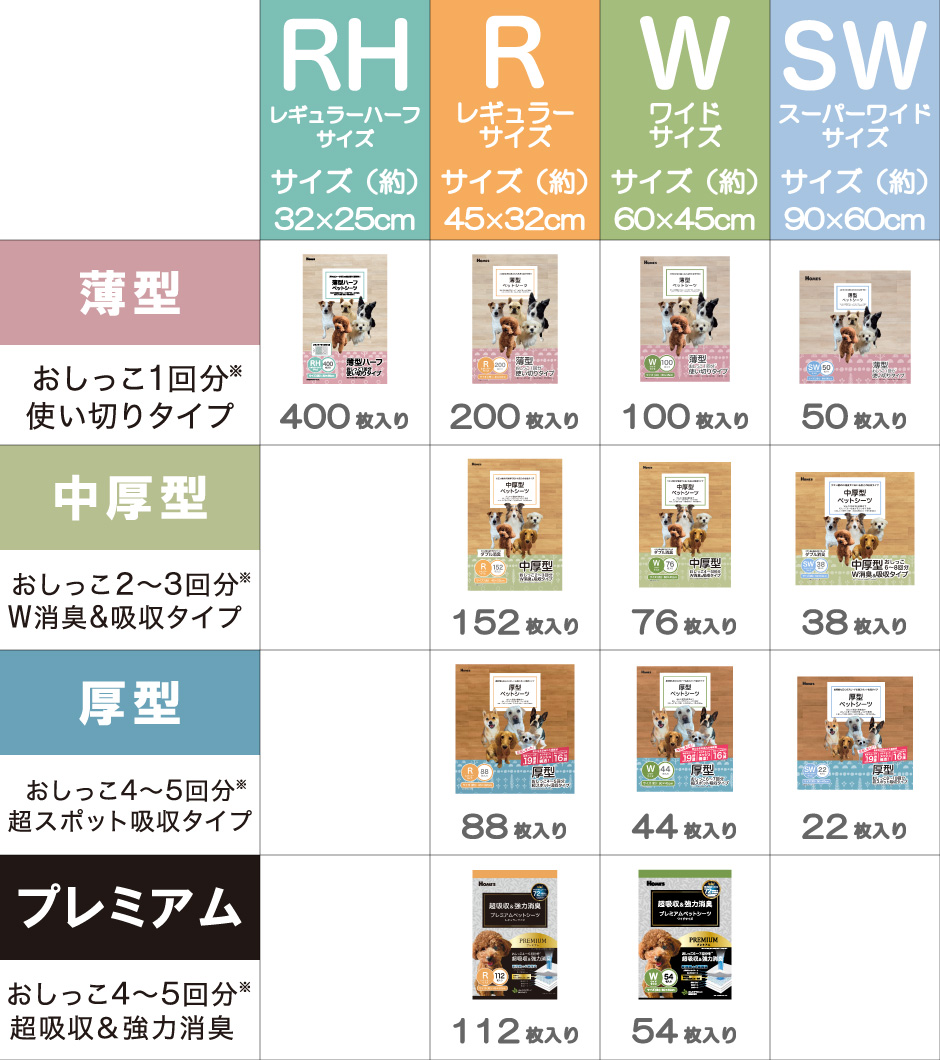 島忠・HOME'S のご案内 