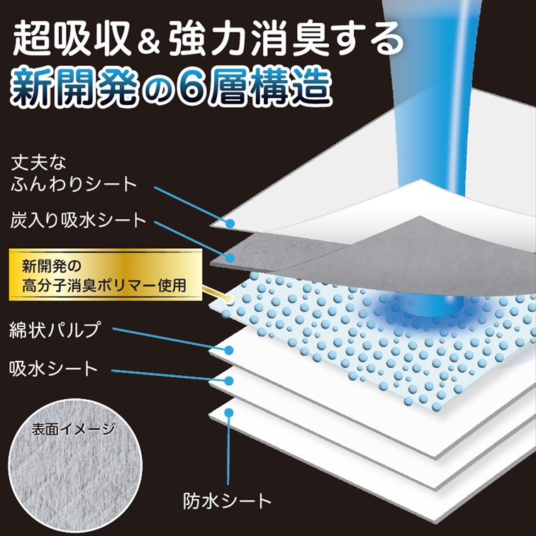 プレミアム特徴