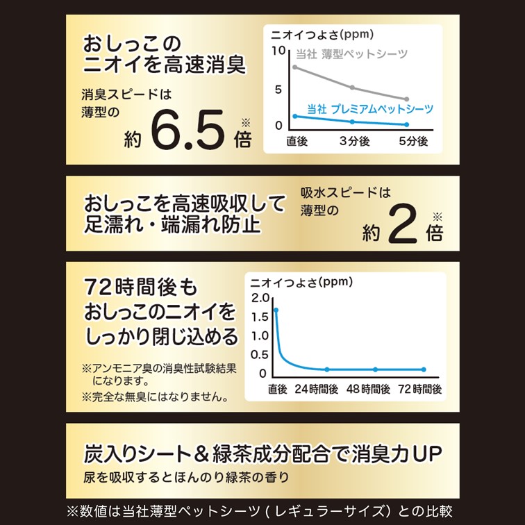 プレミアム特徴
