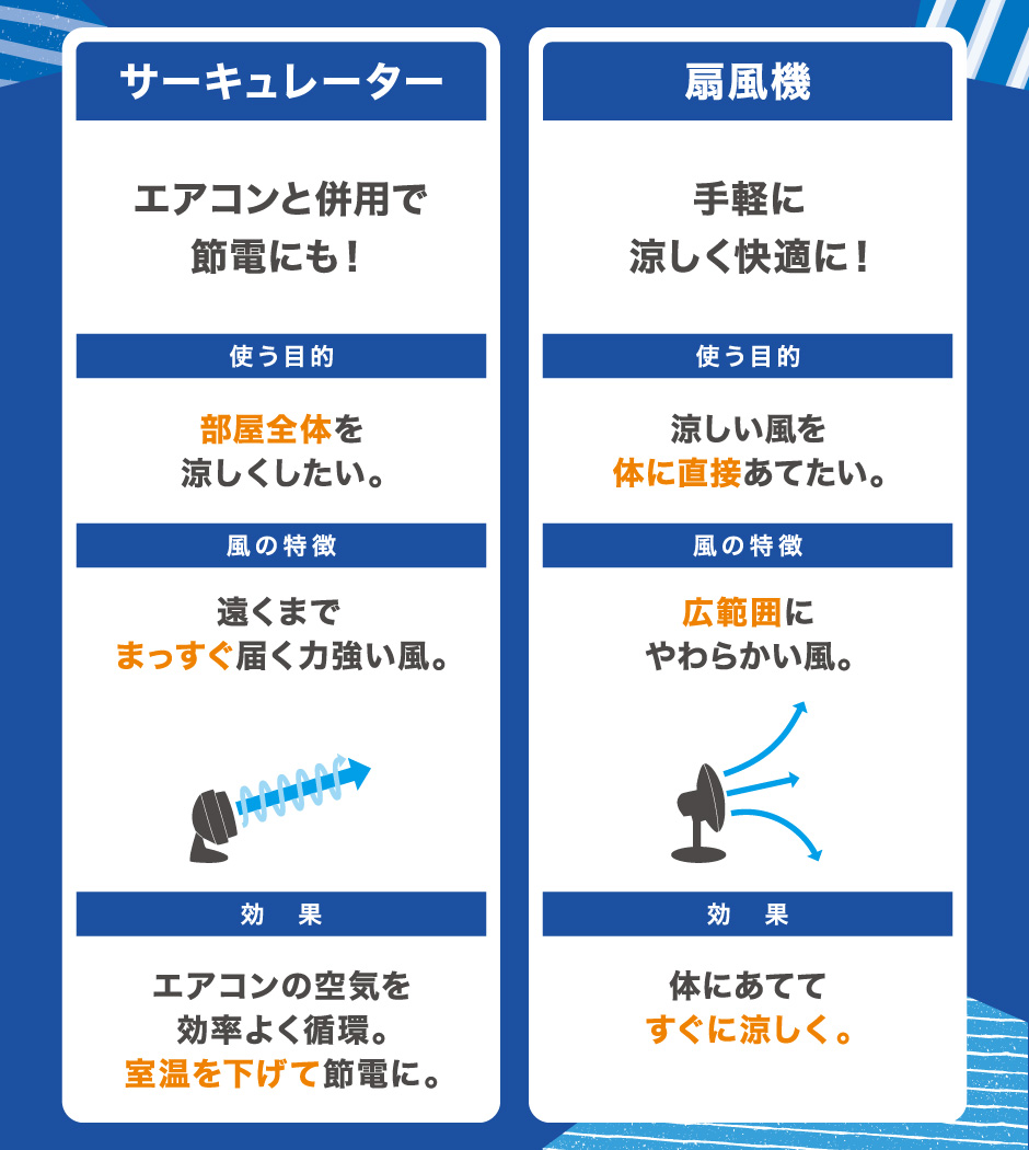 サーキュレーターと扇風機の違い