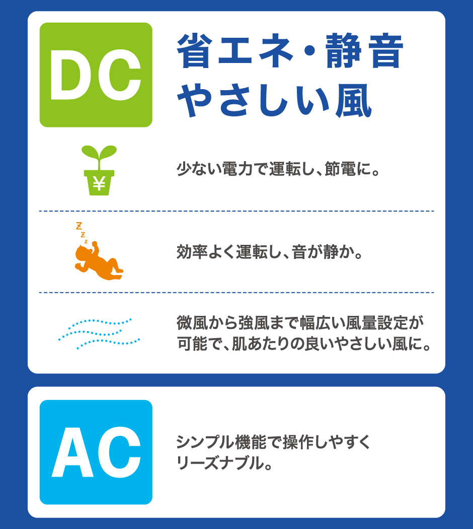 サーキュレーター
