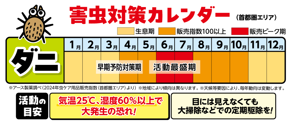 ダニの対策時期カレンダー