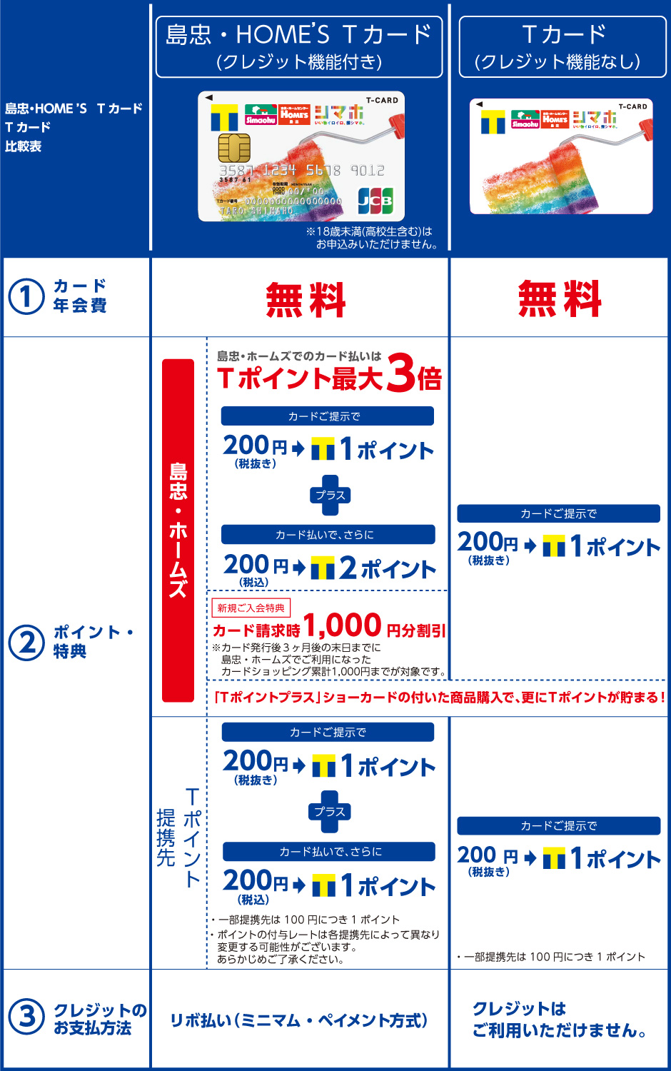 ポイント カード ティー