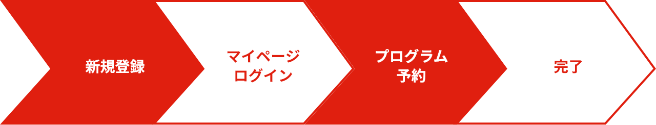 参加までの流れ イメージ画像